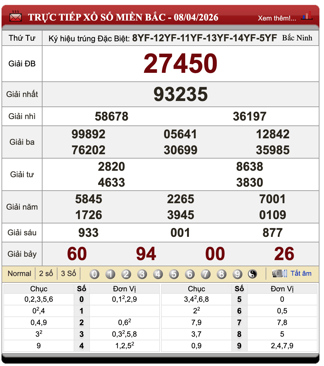 Đánh Lô Đề Online Xổ Số Miền Bắc, Trung, Nam 9/4/2026 9 Đánh Lô Đề Online Xổ Số Miền Bắc, Trung, Nam 9/4/2026