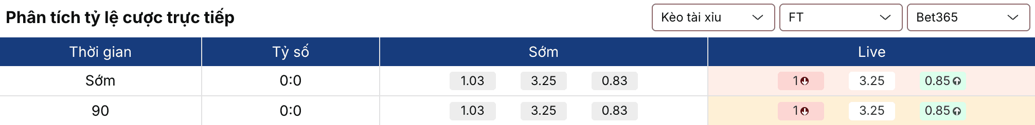 Kèo nhà cái: PSG vs Liverpool 2h ngày 9/4 2 Soikeo