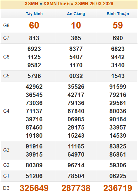 Lô Đề Uy Tín Xổ Số Miền Bắc, Trung, Nam 2/4/2026 3 Soikeo