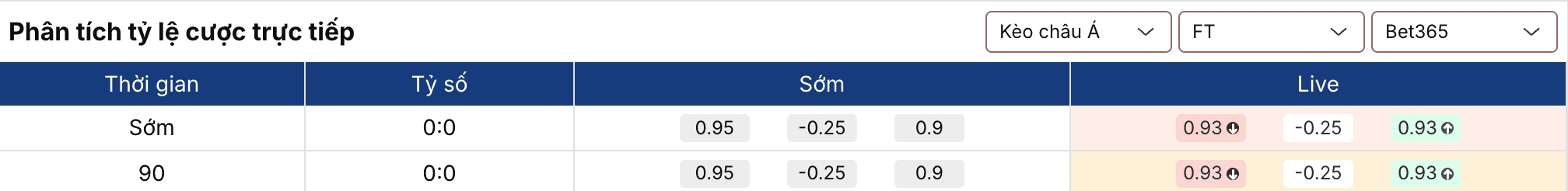 Kèo nhà cái: Real Madrid vs Bayern Munich 2h ngày 8/4 2 Soikeo