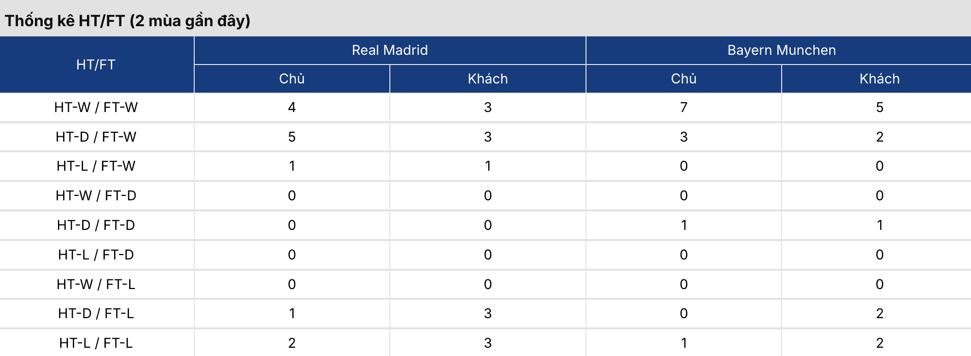 Kèo nhà cái: Real Madrid vs Bayern Munich 2h ngày 8/4 3 Soikeo
