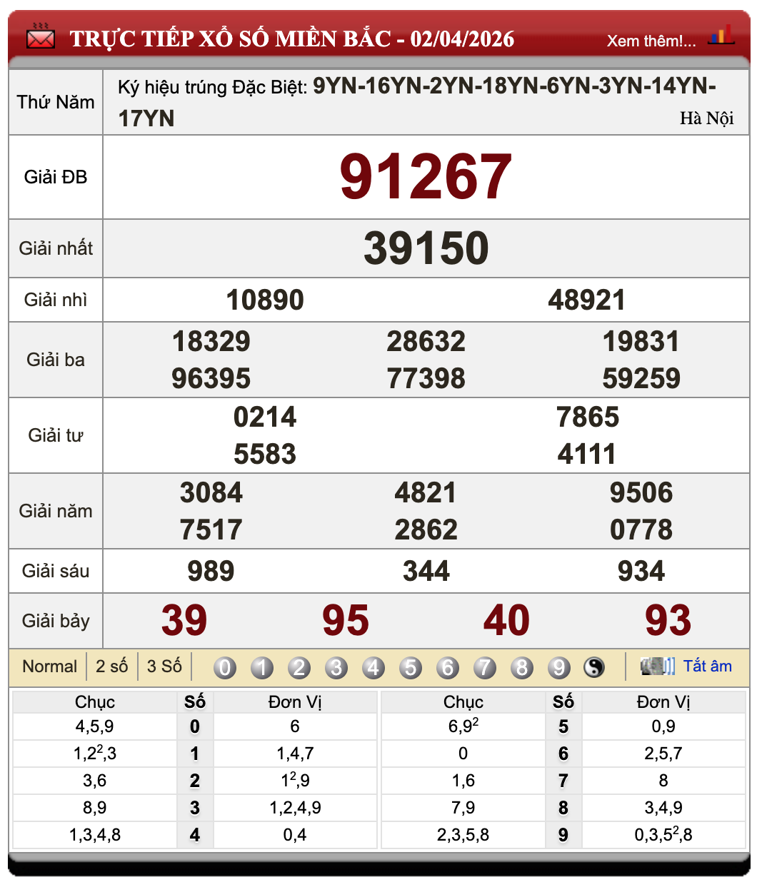 Lô Đề Online Xổ Số Miền Bắc, Trung, Nam 3/4/2026