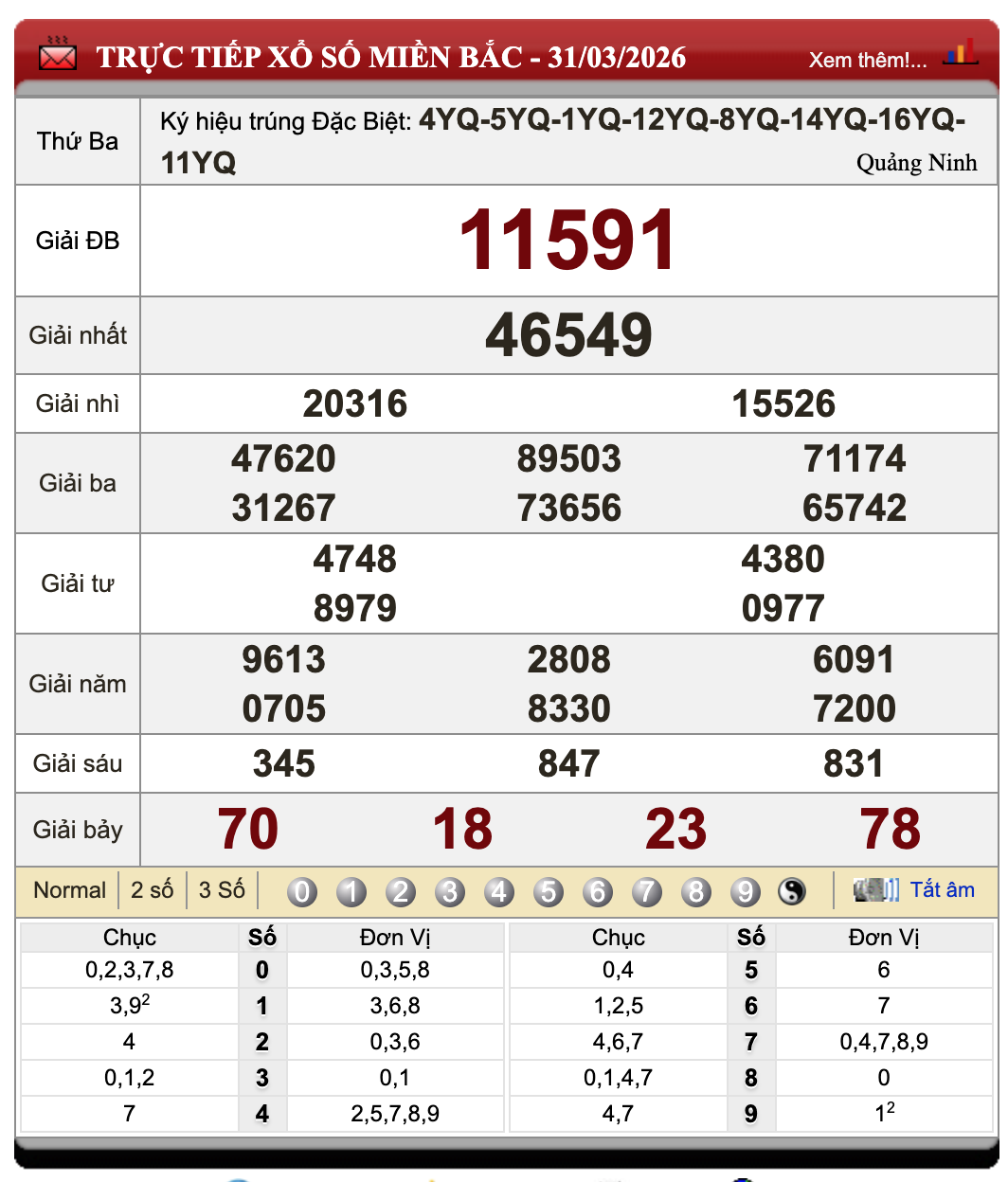 Đánh Lô Đề Online Xổ Số Miền Bắc, Trung, Nam 1/4/2026
