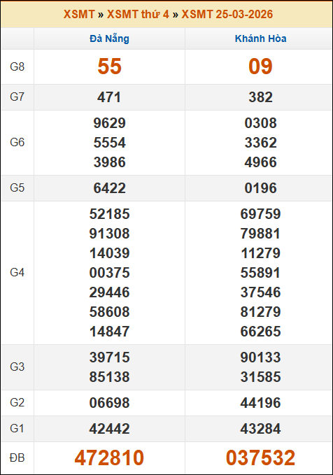 Đánh Lô Đề Online Xổ Số Miền Bắc, Trung, Nam 1/4/2026 2 Soikeo