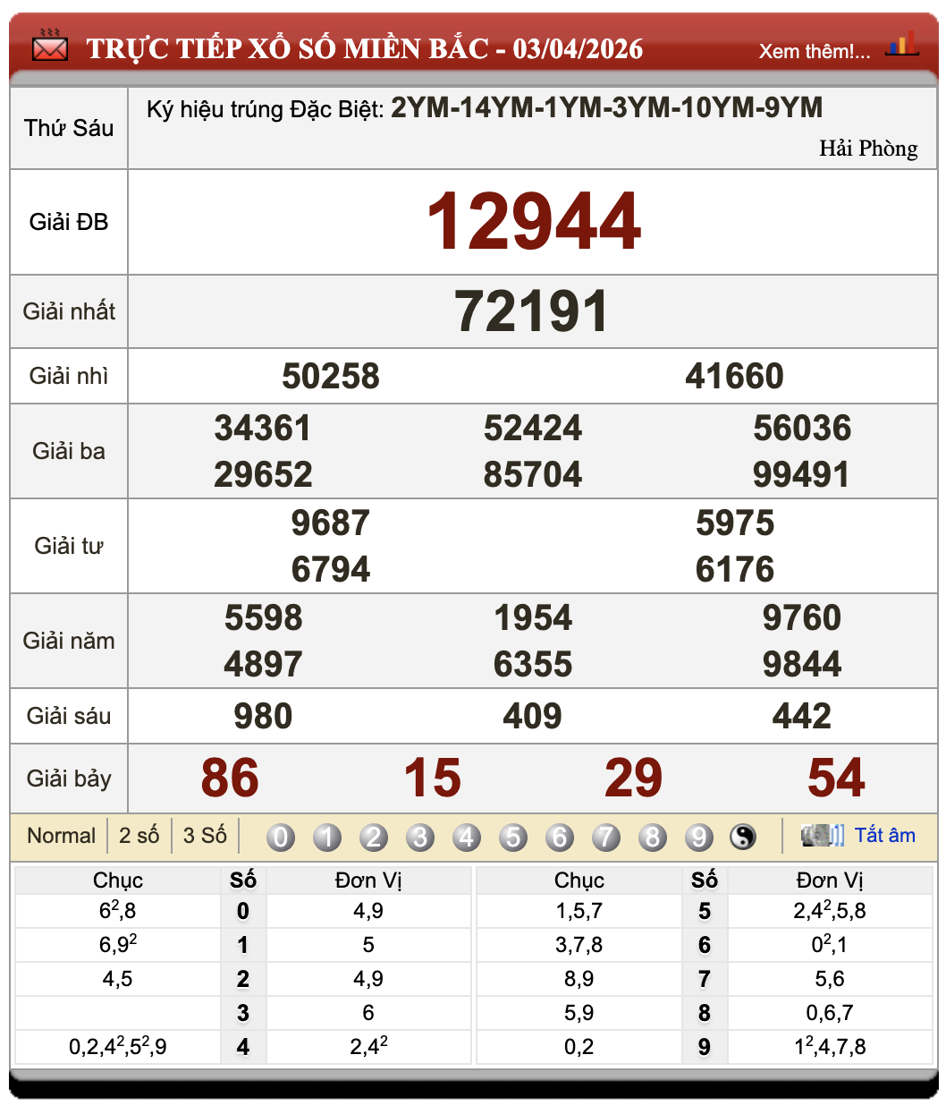 Lô Đề Trực Tuyến Xổ Số Miền Bắc, Trung, Nam 4/4/2026