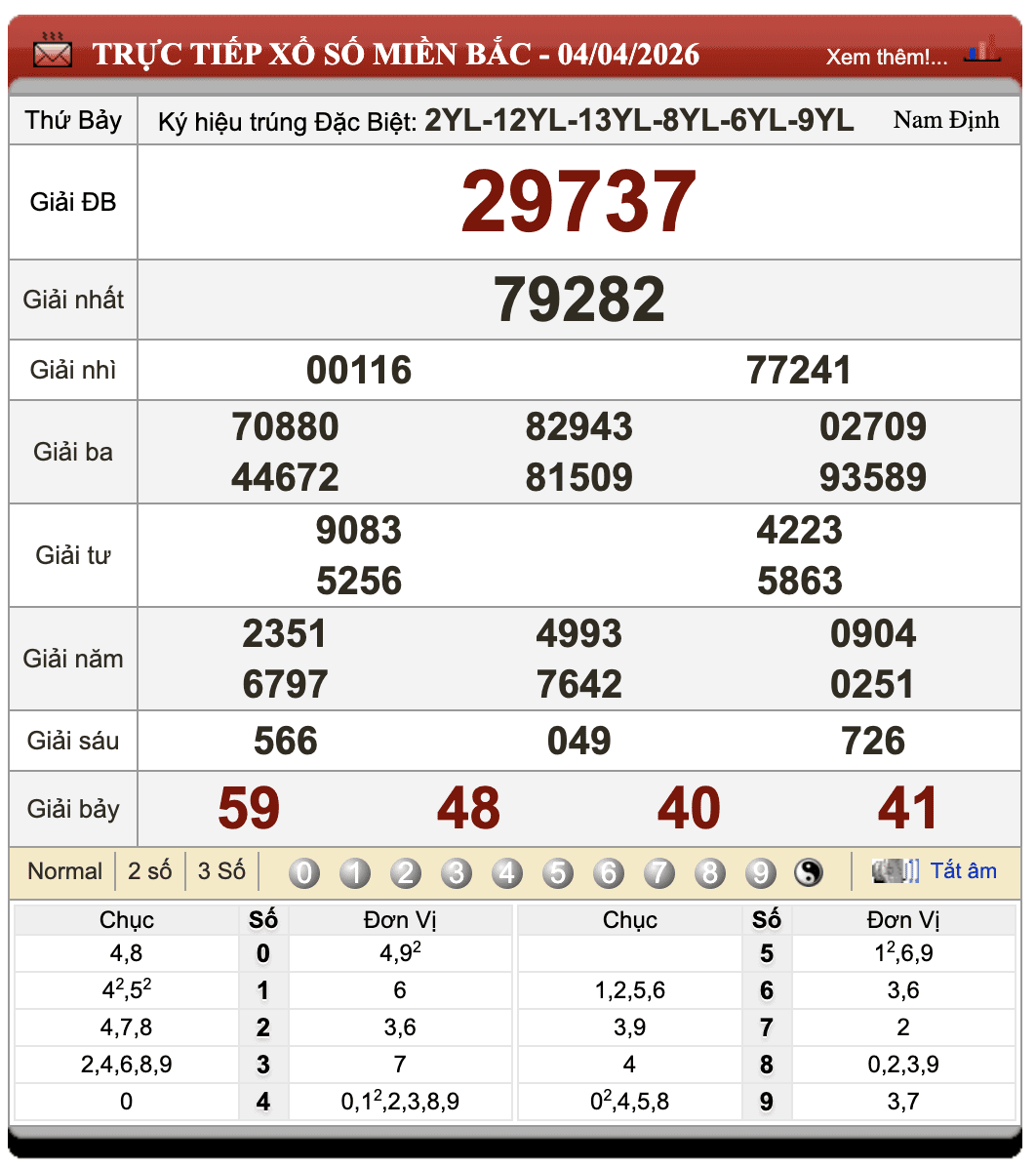 Lô Đề Hôm Nay Kết Quả Xổ Số Miền Bắc, Trung, Nam 5/4/2026 13 Lô Đề Hôm Nay Kết Quả Xổ Số Miền Bắc, Trung, Nam 5/4/2026